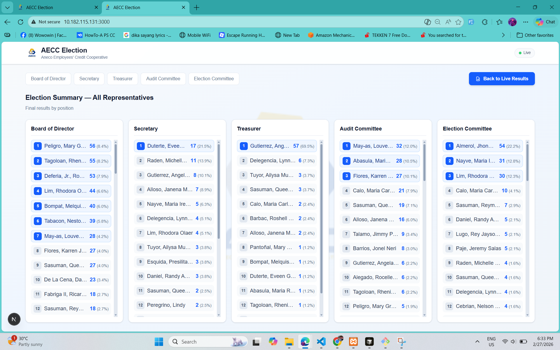 Election monitoring dashboard
